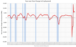 Year-over-year change employment